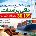 وزیراعظم کی خصوصی ہدایت، ملکی برآمدات 30.139 ارب ڈالر تک پہنچ گئیں